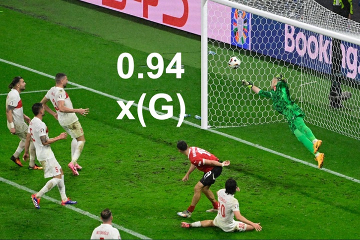 Chỉ số xG (Expected Goals) là gì? Ứng dụng trong phân tích bóng đá 2 Chỉ số xG là gì? Vì sao ngày càng phổ biến trong bóng đá hiện đại