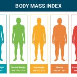 Chỉ số BMI là gì? Cách tính chỉ số BMI tiêu chuẩn cho nam và nữ
