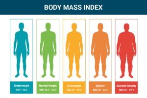 Chỉ số BMI là gì? Cách tính chỉ số BMI tiêu chuẩn cho nam và nữ